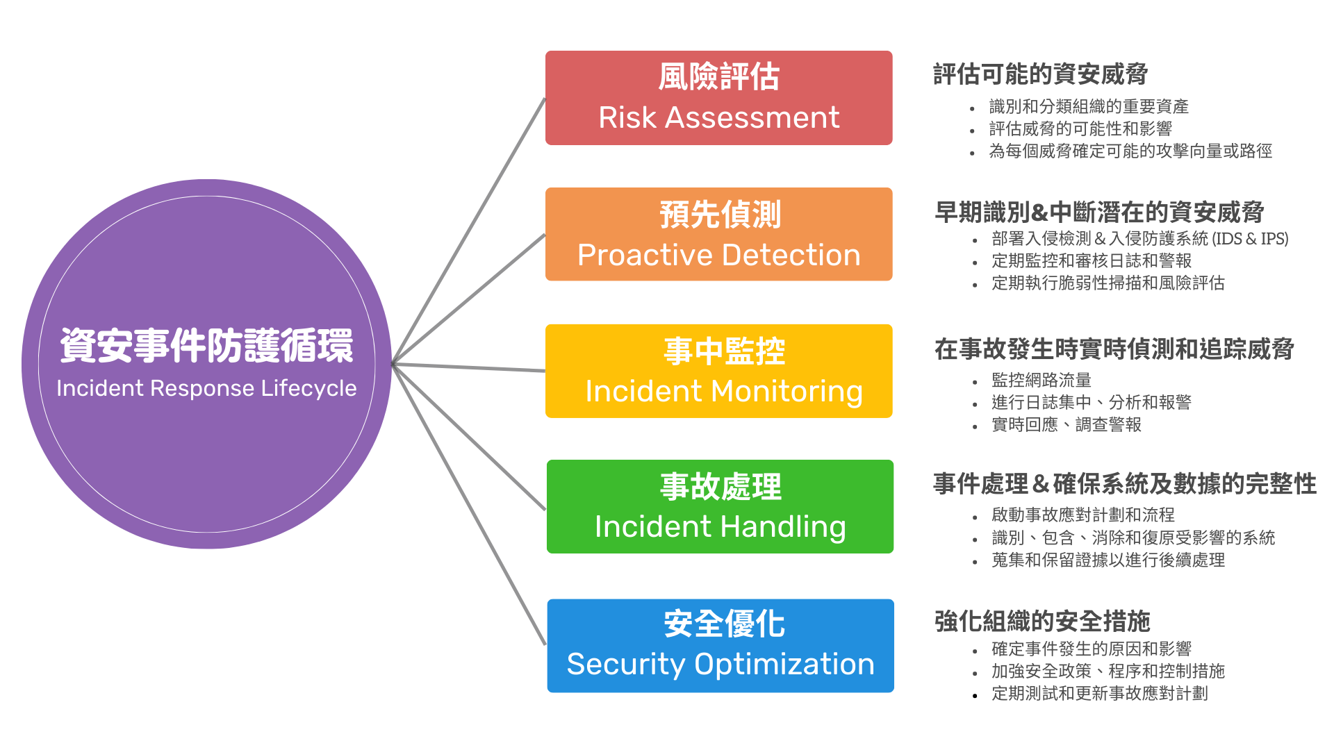 屏東soc,屏東soc營運安全中心,屏東資安外包,屏東soc資安外包,屏東siem,屏東soar