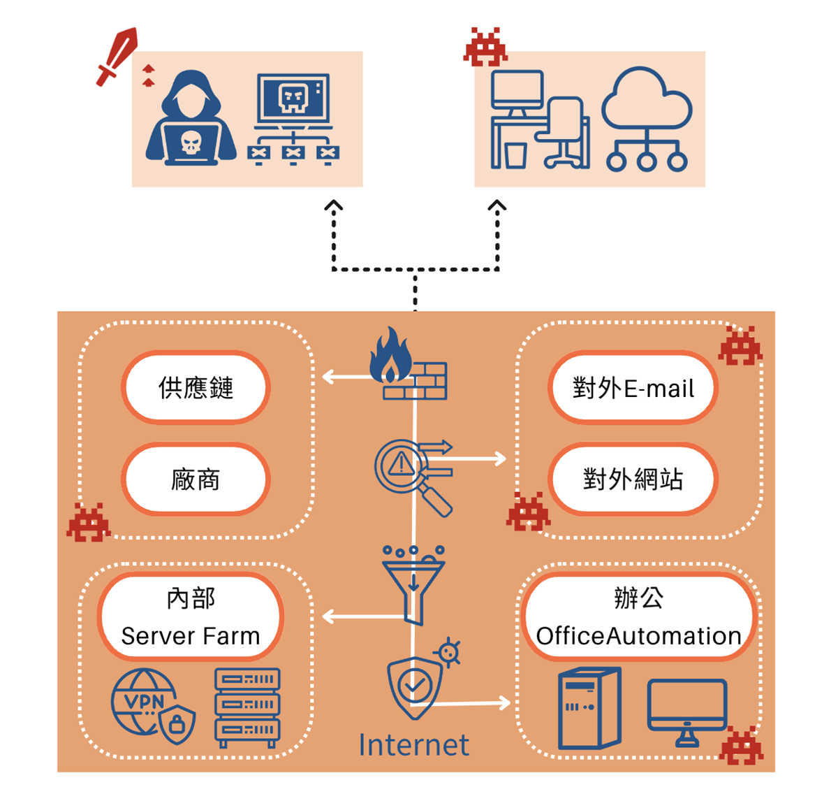 屏東soc,屏東soc營運安全中心,屏東資安外包,屏東soc資安外包,屏東siem,屏東soar